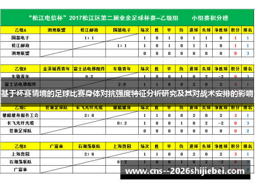 基于杯赛情境的足球比赛身体对抗强度特征分析研究及其对战术安排的影响
