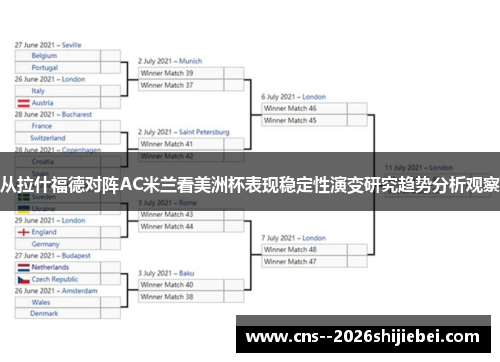 从拉什福德对阵AC米兰看美洲杯表现稳定性演变研究趋势分析观察 从拉什福德对阵AC米兰看美洲杯表现稳定性演变研究趋势分析观察