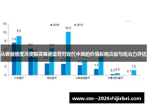 从数据维度深度解读莫德里奇对现代中场的价值影响贡献与统治力评估 从数据维度深度解读莫德里奇对现代中场的价值影响贡献与统治力评估
