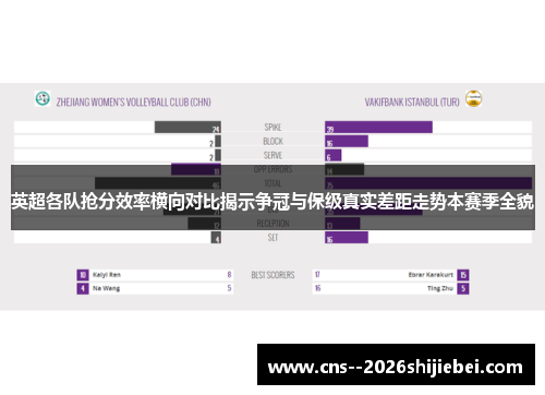 英超各队抢分效率横向对比揭示争冠与保级真实差距走势本赛季全貌 英超各队抢分效率横向对比揭示争冠与保级真实差距走势本赛季全貌