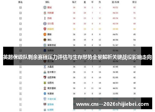 英超保级队剩余赛程压力评估与生存形势全景解析关键战役影响走向 英超保级队剩余赛程压力评估与生存形势全景解析关键战役影响走向
